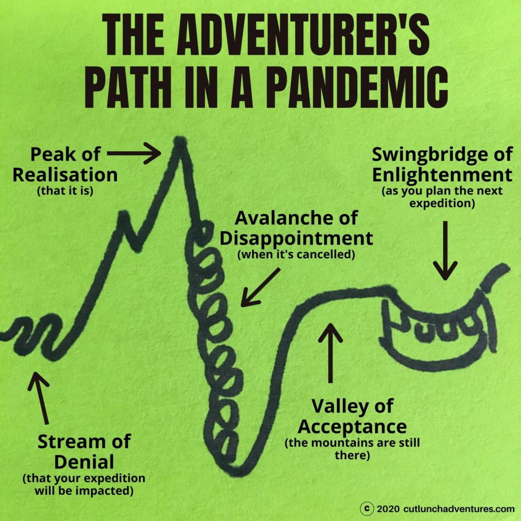 Adventurers Path in a Pandemic