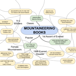 Mountaineering Books