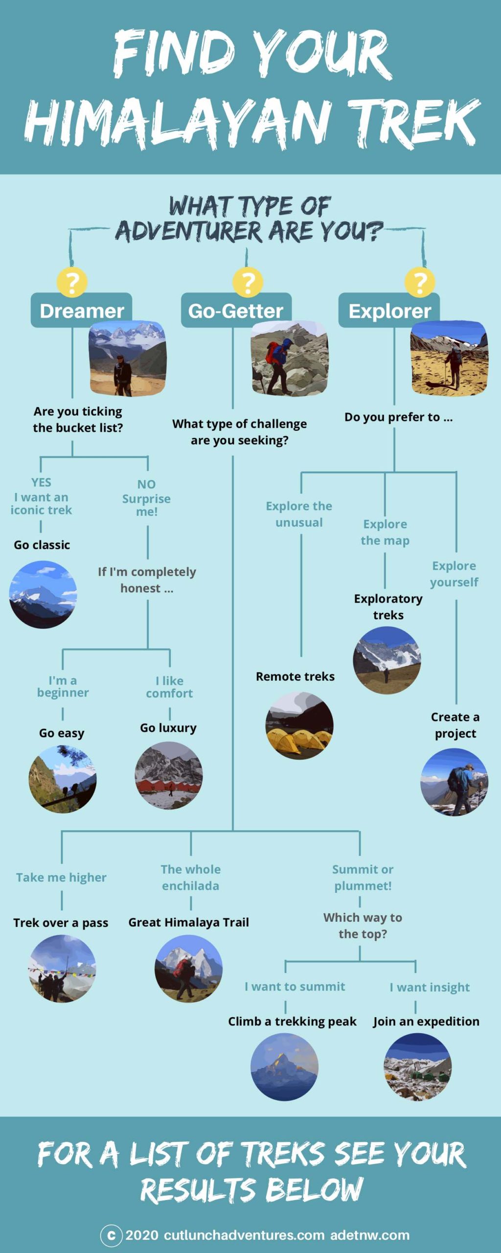 Trek Finder