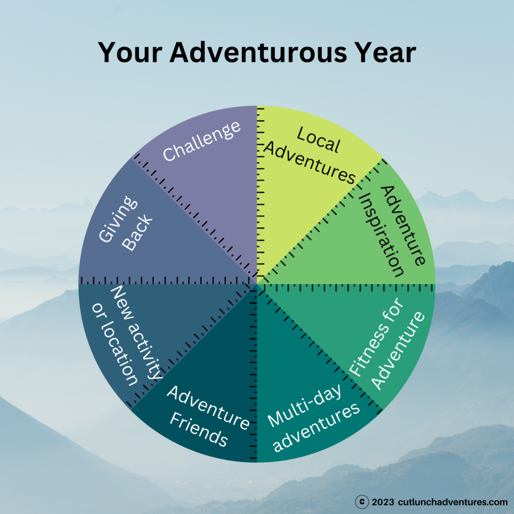 Adventure Wheel