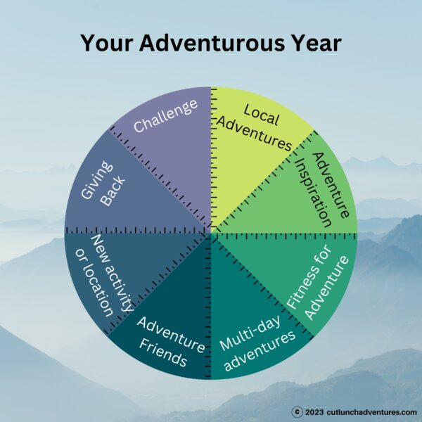 Your adventurous year